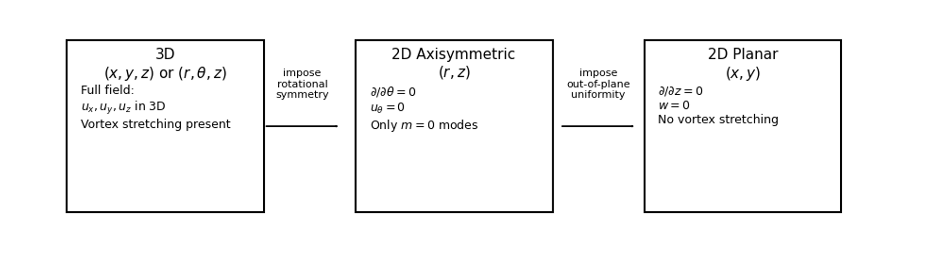 Dimensionality filtering diagram