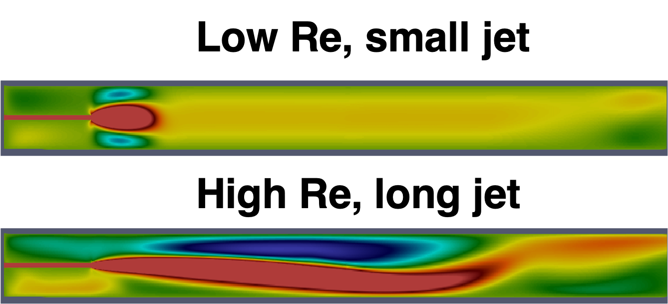 Buoyancy-driven mixed convection