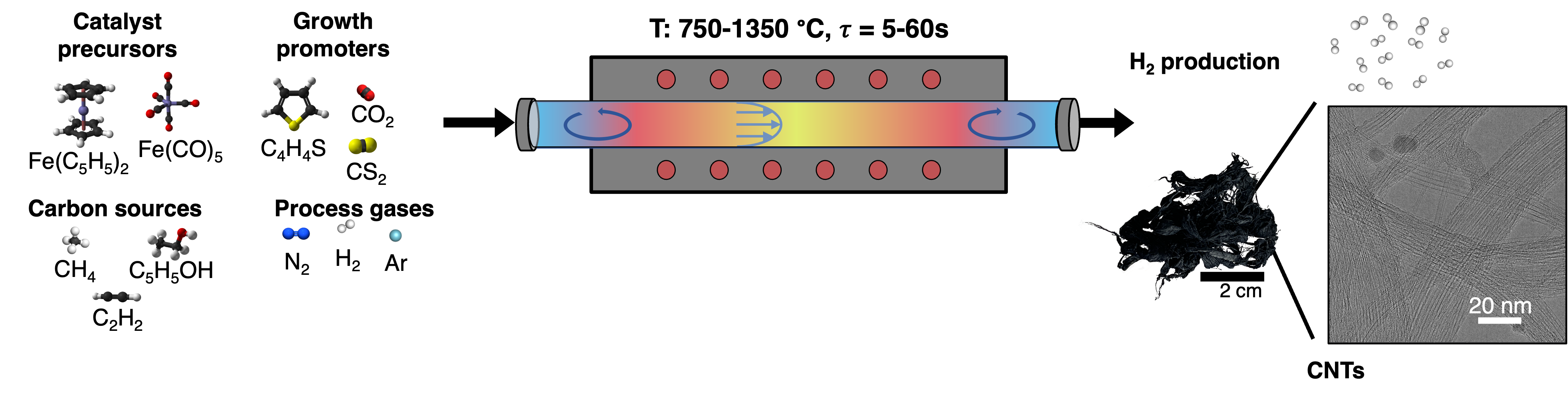DI schematic