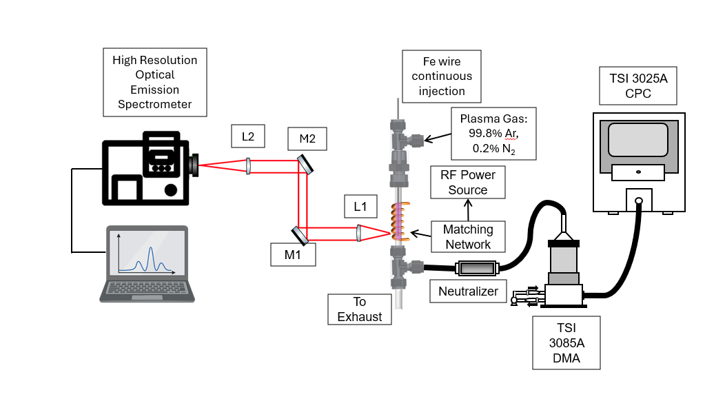 ICP schematic