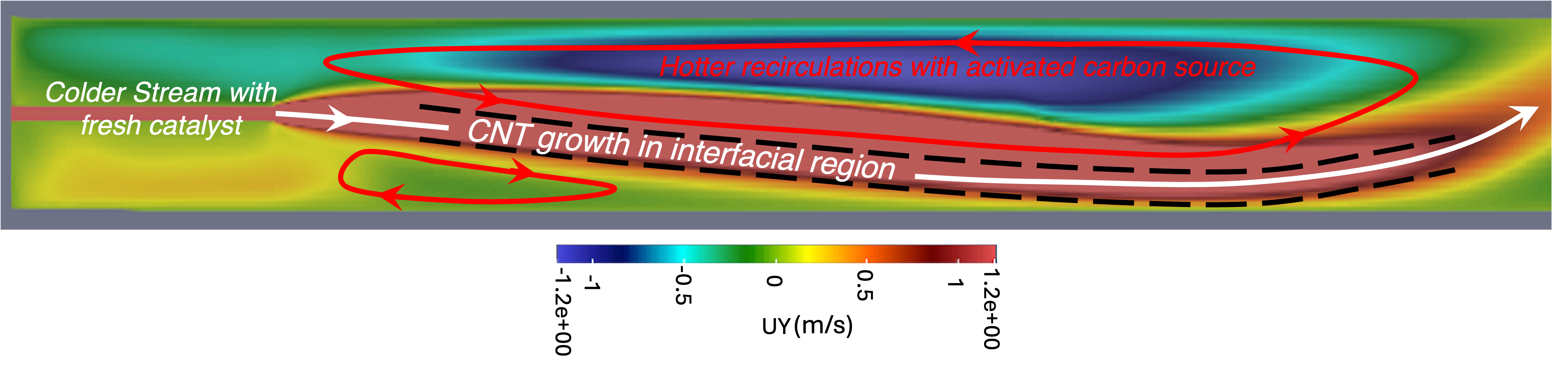 Conventional FCCVD vs deep injection schematic