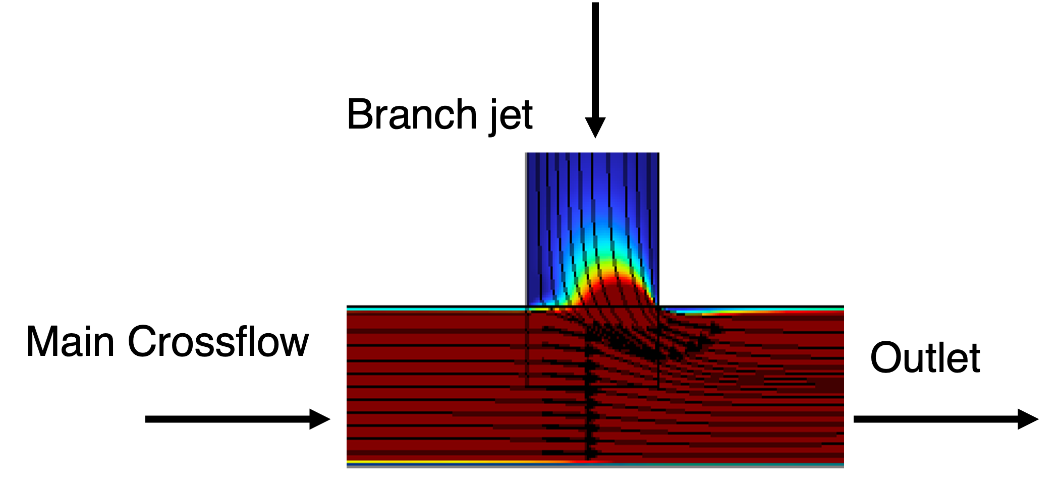Schematic of jet-in-crossflow mixing in a T-junction